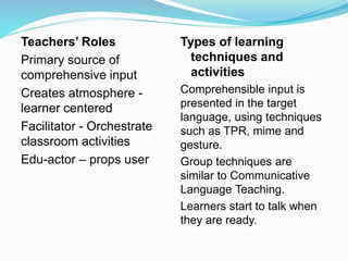 Teachers’ Roles
Primary source of
comprehensive input
Creates atmosphere -
learner centered
Facilitator - Orchestrate
classroom activities
Edu-actor – props user
Types of learning
techniques and
activities
Comprehensible input is
presented in the target
language, using techniques
such as TPR, mime and
gesture.
Group techniques are
similar to Communicative
Language Teaching.
Learners start to talk when
they are ready.
 