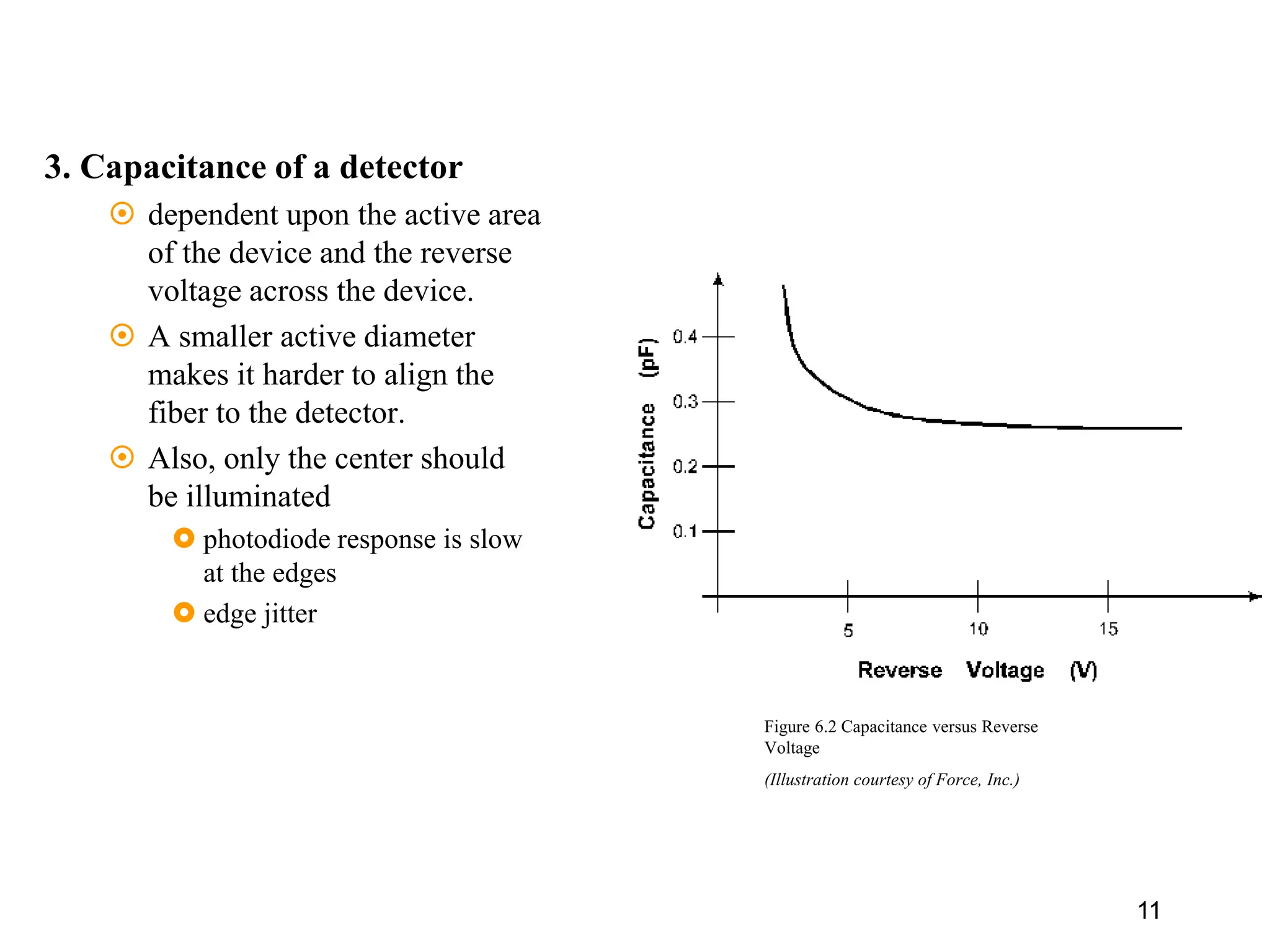 11
3. Capacitance of a detector
 dependent upon the active area
of the device and the reverse
voltage across the device.
 A smaller active diameter
makes it harder to align the
fiber to the detector.
 Also, only the center should
be illuminated
 photodiode response is slow
at the edges
 edge jitter
Figure 6.2 Capacitance versus Reverse
Voltage
(Illustration courtesy of Force, Inc.)
 