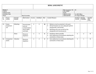 68670300-DEEP-EXCAVATION-RISK-ASSESSMENT | PDF