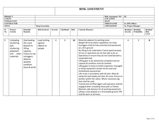 68670300-DEEP-EXCAVATION-RISK-ASSESSMENT | PDF