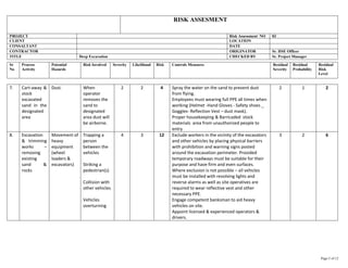 68670300-DEEP-EXCAVATION-RISK-ASSESSMENT | PDF
