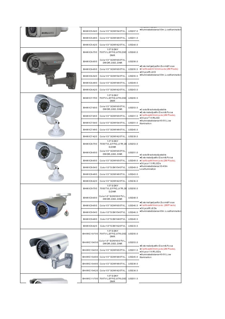 BohanTech CCTV Camera Price List