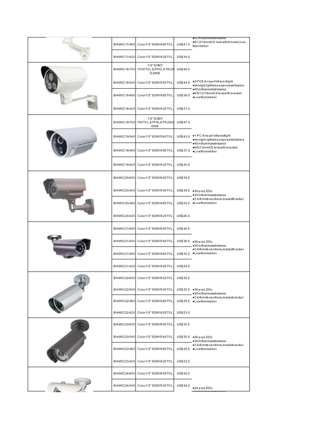BohanTech CCTV Camera Price List