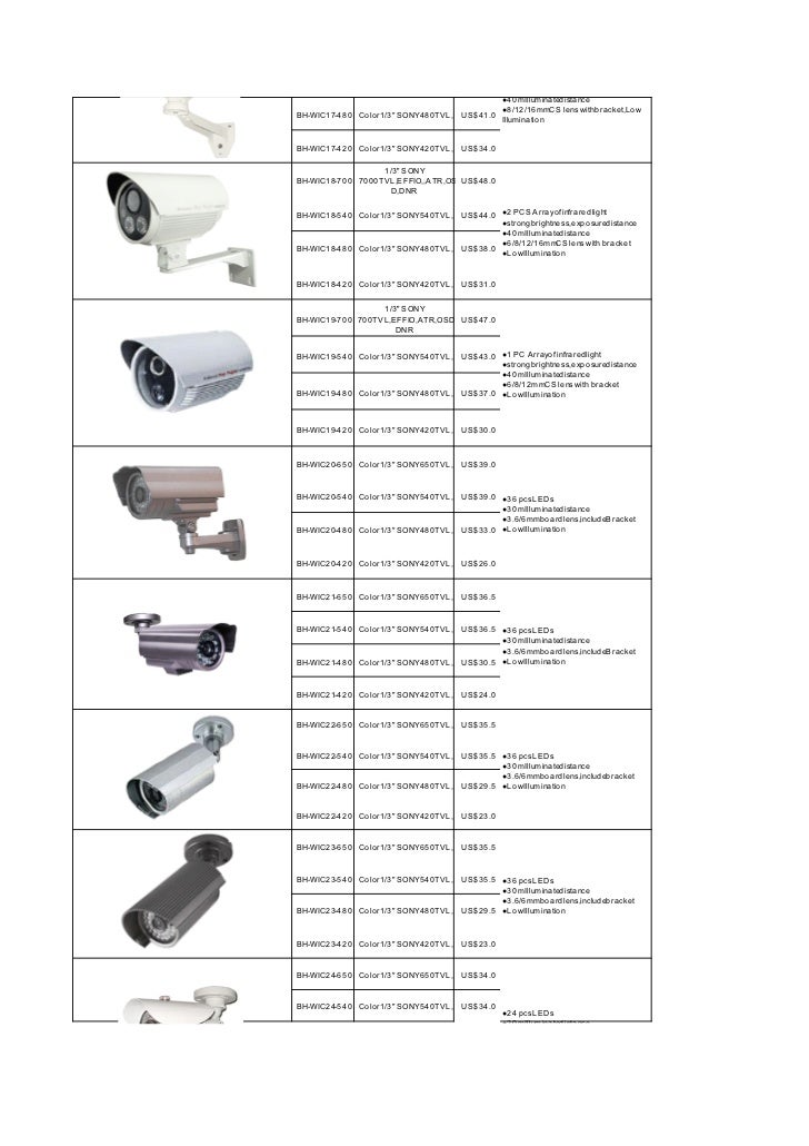 BohanTech CCTV Camera Price List