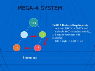MEGA-4 SYSTEM

         You
                        Fulfill 2 Business Requirements :
                        1. Activate 100CV or 300CV and
                           maintain 80CV/month (autoship),
    1               2   2. Sponsor 4 partners with
                        placement
                           left -> right -> right -> left

4               3


    Placement
 