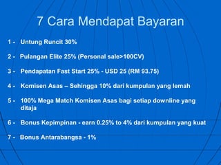 7 Cara Mendapat Bayaran
1 - Untung Runcit 30%

2 - Pulangan Elite 25% (Personal sale>100CV)

3 - Pendapatan Fast Start 25% - USD 25 (RM 93.75)

4 - Komisen Asas – Sehingga 10% dari kumpulan yang lemah

5 - 100% Mega Match Komisen Asas bagi setiap downline yang
    ditaja

6 - Bonus Kepimpinan - earn 0.25% to 4% dari kumpulan yang kuat

7 - Bonus Antarabangsa - 1%
 