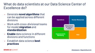 Commercial & Marketing Data Science Life Cycle
Actionable insights (data) from customer interactions which creates a compe...