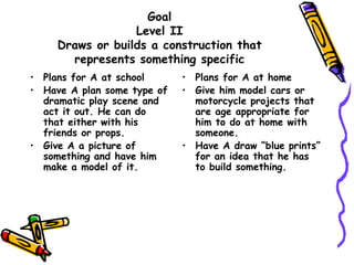 Goal
Level II
Draws or builds a construction that
represents something specific
• Plans for A at school
• Have A plan some type of
dramatic play scene and
act it out. He can do
that either with his
friends or props.
• Give A a picture of
something and have him
make a model of it.
• Plans for A at home
• Give him model cars or
motorcycle projects that
are age appropriate for
him to do at home with
someone.
• Have A draw “blue prints”
for an idea that he has
to build something.
 