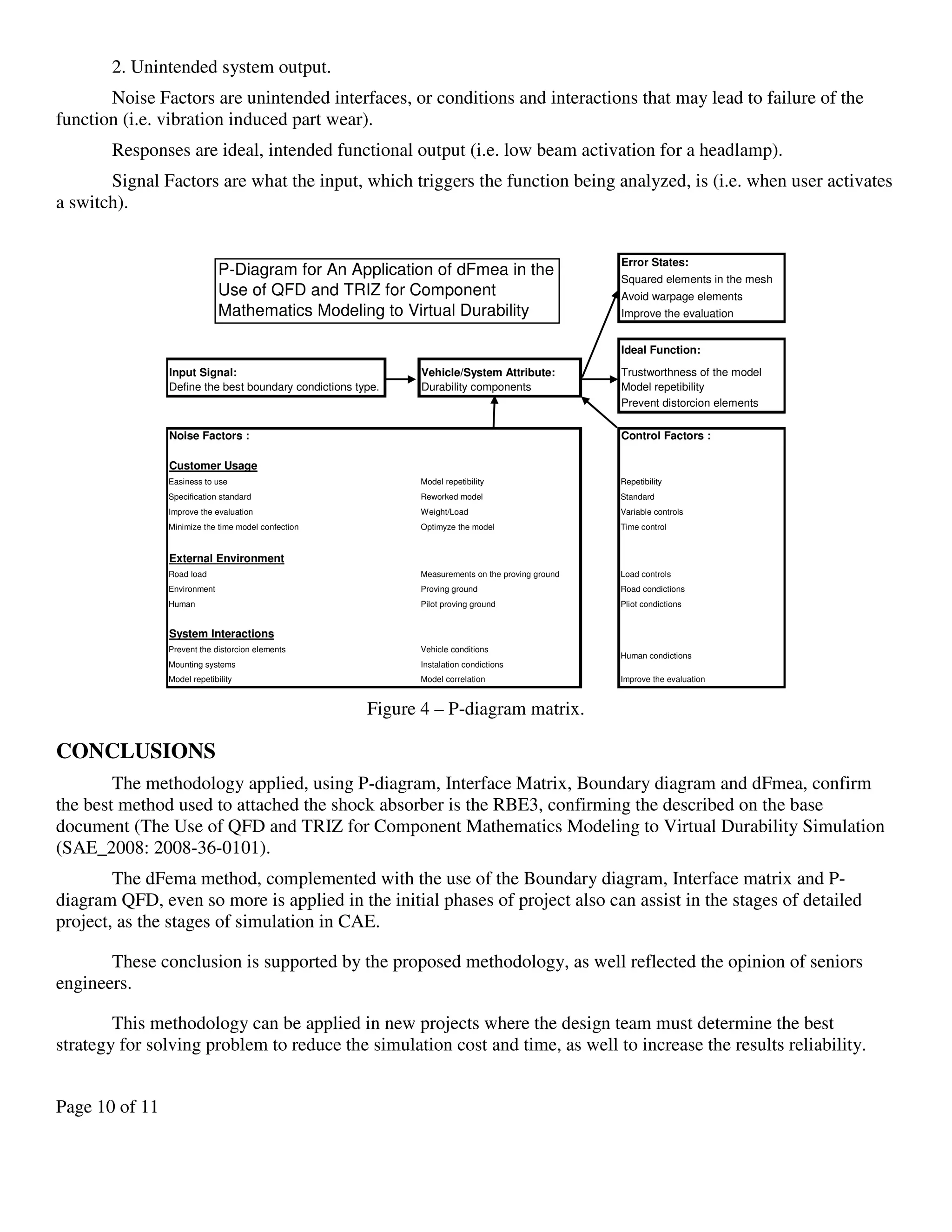 Page 10 of 11
2. Unintended system output.
Noise Factors are unintended interfaces, or conditions and interactions that may lead to failure of the
function (i.e. vibration induced part wear).
Responses are ideal, intended functional output (i.e. low beam activation for a headlamp).
Signal Factors are what the input, which triggers the function being analyzed, is (i.e. when user activates
a switch).
Error States:
Squared elements in the mesh
Avoid warpage elements
Improve the evaluation
Ideal Function:
Input Signal: Vehicle/System Attribute: Trustworthness of the model
Define the best boundary condictions type. Durability components Model repetibility
Prevent distorcion elements
Noise Factors : Control Factors :
Customer Usage
Easiness to use Model repetibility Repetibility
Specification standard Reworked model Standard
Improve the evaluation Weight/Load Variable controls
Minimize the time model confection Optimyze the model Time control
External Environment
Road load Measurements on the proving ground Load controls
Environment Proving ground Road condictions
Human Pilot proving ground Pliot condictions
System Interactions
Prevent the distorcion elements Vehicle conditions
Mounting systems Instalation condictions
Model repetibility Model correlation Improve the evaluation
Human condictions
P-Diagram for An Application of dFmea in the
Use of QFD and TRIZ for Component
Mathematics Modeling to Virtual Durability
Simulation.
Figure 4 – P-diagram matrix.
CONCLUSIONS
The methodology applied, using P-diagram, Interface Matrix, Boundary diagram and dFmea, confirm
the best method used to attached the shock absorber is the RBE3, confirming the described on the base
document (The Use of QFD and TRIZ for Component Mathematics Modeling to Virtual Durability Simulation
(SAE_2008: 2008-36-0101).
The dFema method, complemented with the use of the Boundary diagram, Interface matrix and P-
diagram QFD, even so more is applied in the initial phases of project also can assist in the stages of detailed
project, as the stages of simulation in CAE.
These conclusion is supported by the proposed methodology, as well reflected the opinion of seniors
engineers.
This methodology can be applied in new projects where the design team must determine the best
strategy for solving problem to reduce the simulation cost and time, as well to increase the results reliability.
 