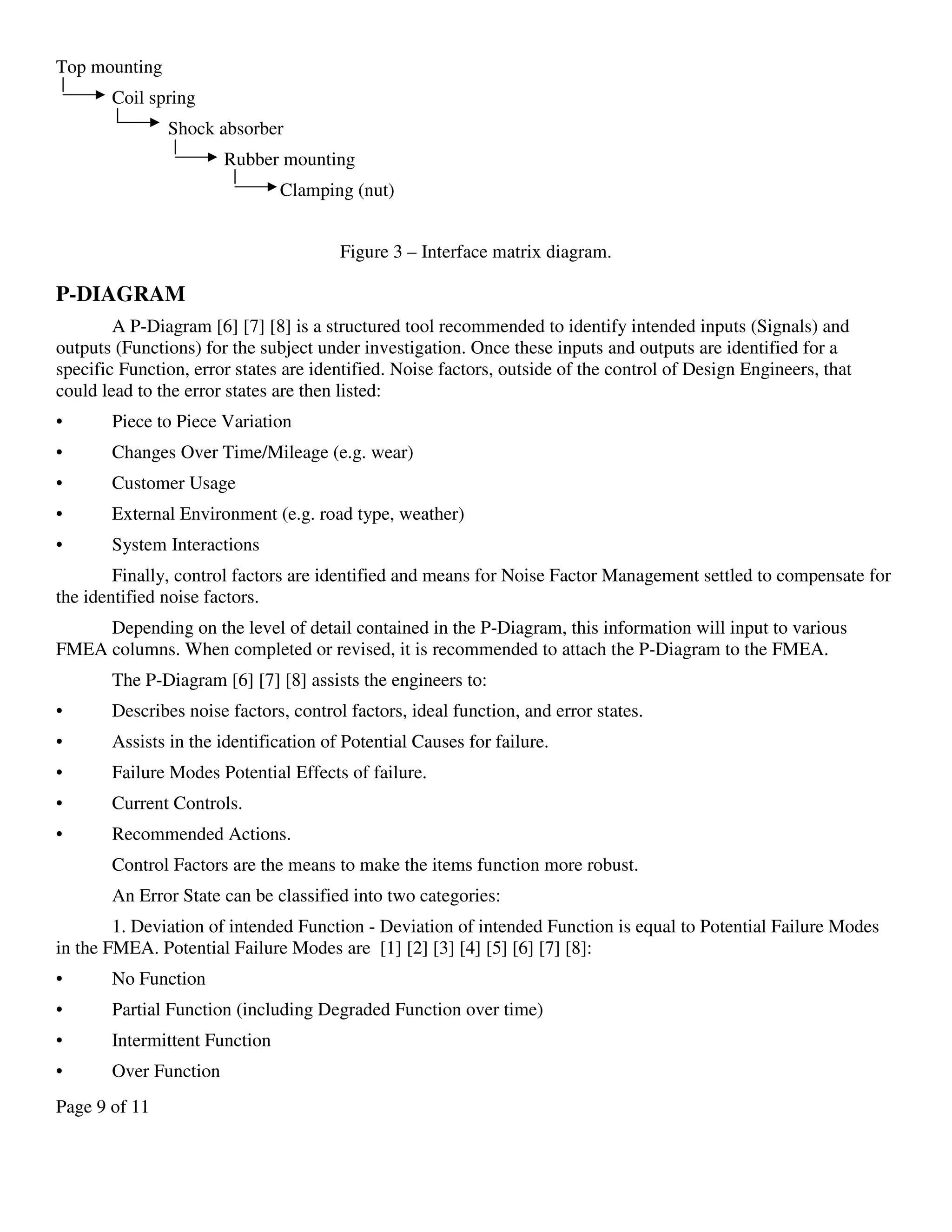 Page 9 of 11
Top mounting
Coil spring
Shock absorber
Rubber mounting
Clamping (nut)
Figure 3 – Interface matrix diagram.
P-DIAGRAM
A P-Diagram [6] [7] [8] is a structured tool recommended to identify intended inputs (Signals) and
outputs (Functions) for the subject under investigation. Once these inputs and outputs are identified for a
specific Function, error states are identified. Noise factors, outside of the control of Design Engineers, that
could lead to the error states are then listed:
• Piece to Piece Variation
• Changes Over Time/Mileage (e.g. wear)
• Customer Usage
• External Environment (e.g. road type, weather)
• System Interactions
Finally, control factors are identified and means for Noise Factor Management settled to compensate for
the identified noise factors.
Depending on the level of detail contained in the P-Diagram, this information will input to various
FMEA columns. When completed or revised, it is recommended to attach the P-Diagram to the FMEA.
The P-Diagram [6] [7] [8] assists the engineers to:
• Describes noise factors, control factors, ideal function, and error states.
• Assists in the identification of Potential Causes for failure.
• Failure Modes Potential Effects of failure.
• Current Controls.
• Recommended Actions.
Control Factors are the means to make the items function more robust.
An Error State can be classified into two categories:
1. Deviation of intended Function - Deviation of intended Function is equal to Potential Failure Modes
in the FMEA. Potential Failure Modes are [1] [2] [3] [4] [5] [6] [7] [8]:
• No Function
• Partial Function (including Degraded Function over time)
• Intermittent Function
• Over Function
 