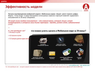 ЦИФРЫ
Эффективность модели
*Av. time spending per user — как долго средний пользователь находится в сервисе за сессию/либо в день/неделю/месяц. Данные на 01 августа 2009 года.
Лучшим подтверждением выбранной модели «Мобильным миром «Акция» могут служить цифры.
Модель «Точки входа» в среду повседневно используемых сервисов и функций позволяет задерживать
пользователей по 30 минут ежедневно!
30 минут жизни каждого пользователя — это главный актив, который «Акция» может
конвертировать в интересах своих бизнес-партнеров — брендов, ритейл-сетей, медиакомпаний
и т.д.
---
Av. time spending per user*
= 35 минут в сутки
= 4,5 сессии в сутки
= 7,7 минуты длится одна сессия
 