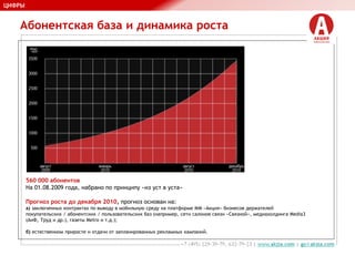 Абонентская база и динамика роста
ЦИФРЫ
560 000 абонентов
На 01.08.2009 года, набрано по принципу «из уст в уста»
Прогноз роста до декабря 2010, прогноз основан на:
а) заключенных контрактах по выводу в мобильную среду на платформе ММ «Акция» бизнесов держателей покупательских
/ абонентских / пользовательских баз (например, сети салонов связи «Связной», медиахолдинга Media3 (АиФ, Труд и др.),
газеты Metro и т.д.);
б) естественном приросте и отдачи от запланированных рекламных кампаний.
 