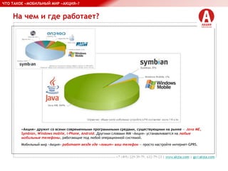 На чем и где работает?
ЧТО ТАКОЕ «МОБИЛЬНЫЙ МИР «АКЦИЯ»?
«Акция» дружит со всеми современными программными средами, существующими на рынке — Java ME,
Symbian, Windows mobile, i-Phone, Android. Другими словами ММ «Акция» устанавливается на любые
мобильные телефоны, работающие под любой операционной системой.
Мобильный мир «Акция» работает везде где «ловит» ваш телефон — просто настройте интернет-GPRS.
 
