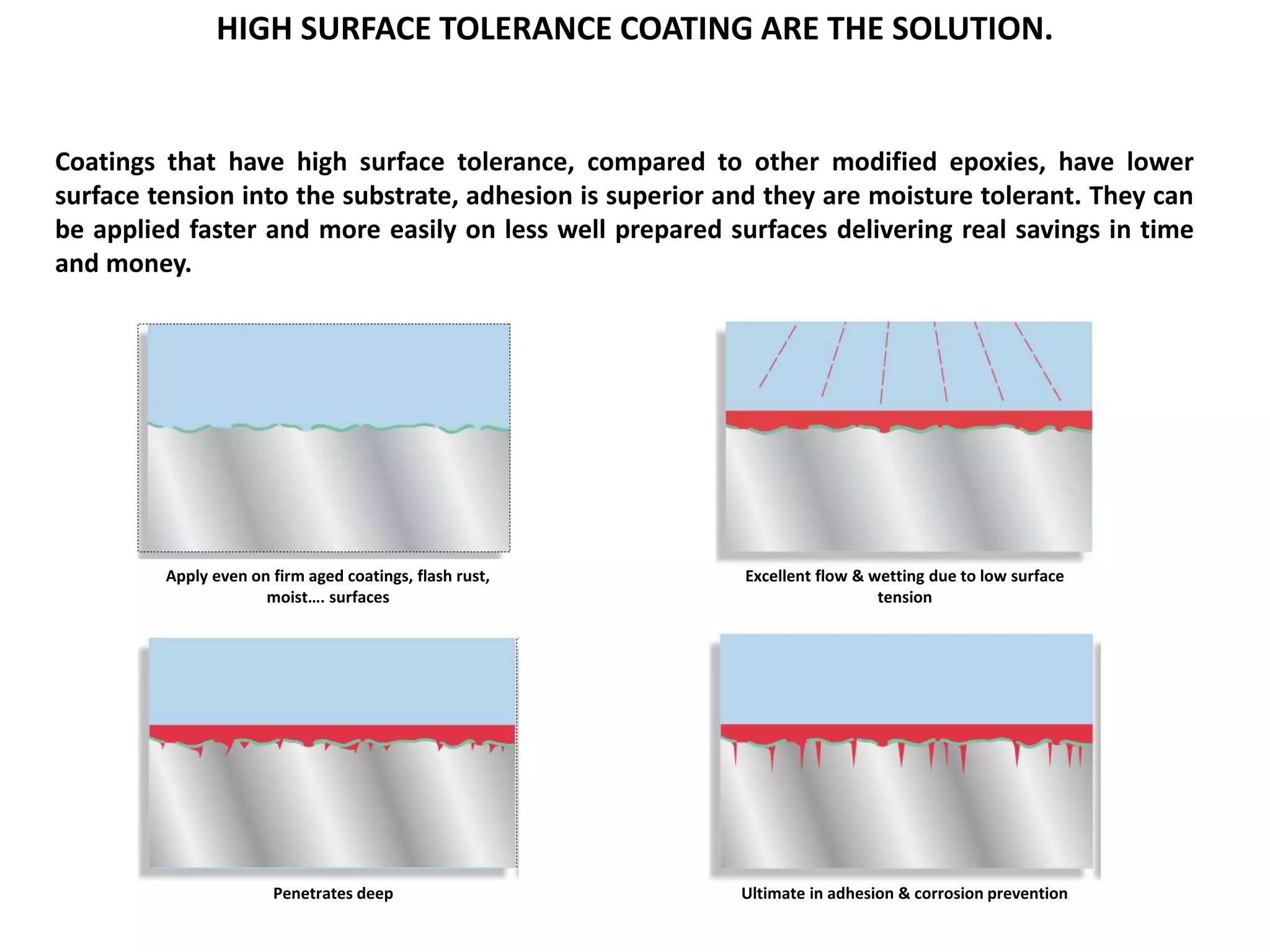 HIGH SURFACE TOLERANCE COATING ARE THE SOLUTION.
Coatings that have high surface tolerance, compared to other modified epoxies, have lower
surface tension into the substrate, adhesion is superior and they are moisture tolerant. They can
be applied faster and more easily on less well prepared surfaces delivering real savings in time
and money.
Apply even on firm aged coatings, flash rust,
moist…. surfaces
Excellent flow & wetting due to low surface
tension
Ultimate in adhesion & corrosion preventionPenetrates deep
 