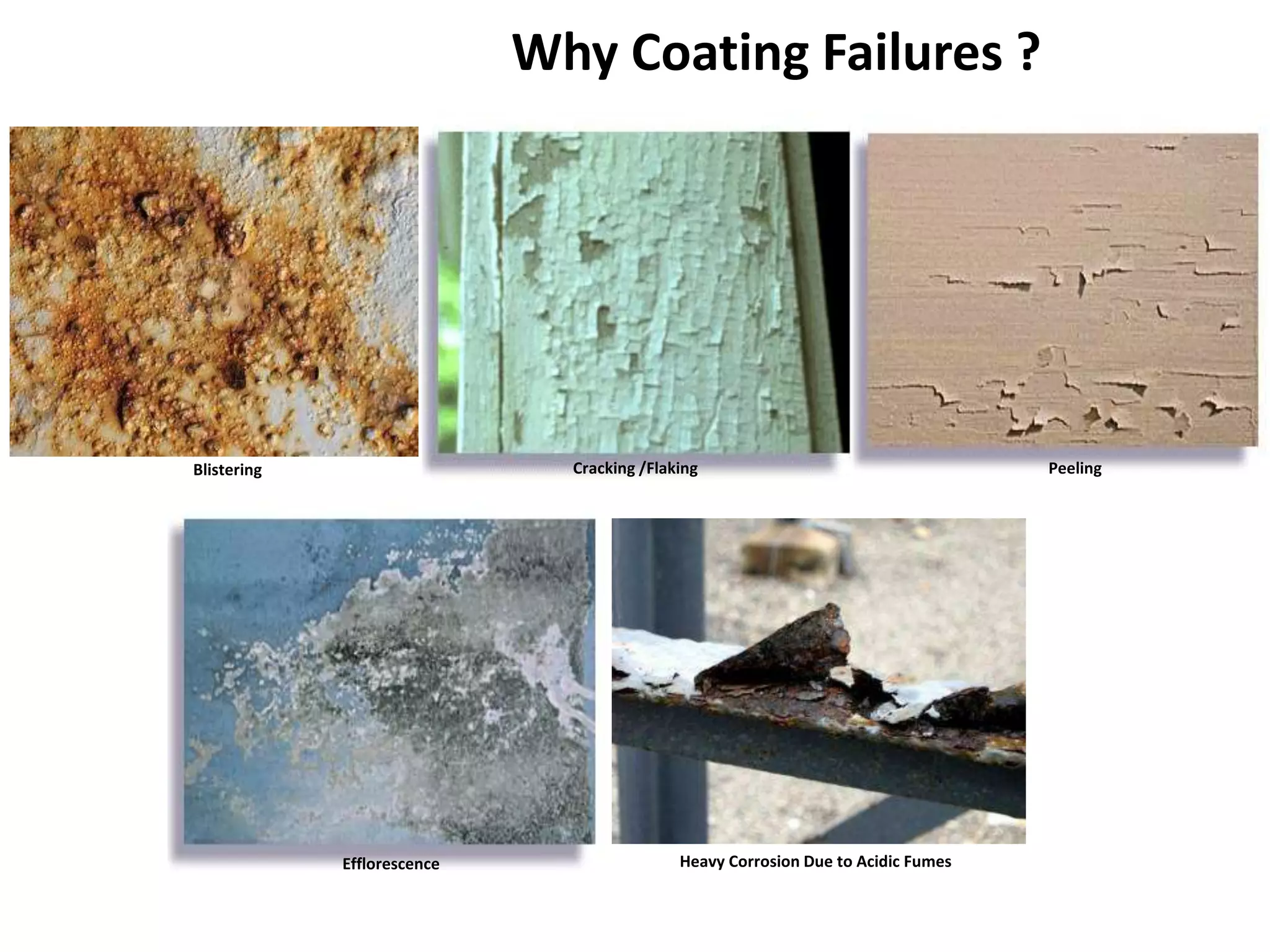Why Coating Failures ?
Blistering Cracking /Flaking Peeling
Efflorescence Heavy Corrosion Due to Acidic Fumes
 
