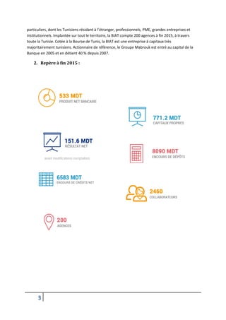 3
particuliers, dont les Tunisiens résidant à l’étranger, professionnels, PME, grandes entreprises et
institutionnels. Implantée sur tout le territoire, la BIAT compte 200 agences à fin 2015, à travers
toute la Tunisie. Cotée à la Bourse de Tunis, la BIAT est une entreprise à capitaux très
majoritairement tunisiens. Actionnaire de référence, le Groupe Mabrouk est entré au capital de la
Banque en 2005 et en détient 40 % depuis 2007.
2. Repère à fin 2015 :
 