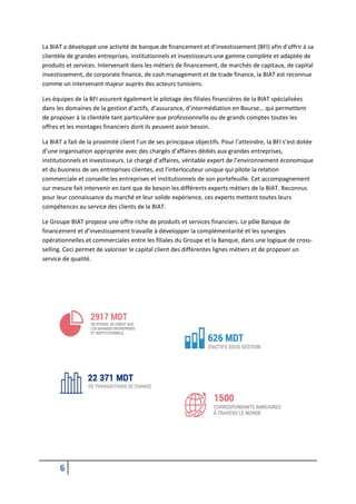 6
La BIAT a développé une activité de banque de financement et d’investissement (BFI) afin d’offrir à sa
clientèle de grandes entreprises, institutionnels et investisseurs une gamme complète et adaptée de
produits et services. Intervenant dans les métiers de financement, de marchés de capitaux, de capital
investissement, de corporate finance, de cash management et de trade finance, la BIAT est reconnue
comme un intervenant majeur auprès des acteurs tunisiens.
Les équipes de la BFI assurent également le pilotage des filiales financières de la BIAT spécialisées
dans les domaines de la gestion d’actifs, d’assurance, d’intermédiation en Bourse… qui permettent
de proposer à la clientèle tant particulière que professionnelle ou de grands comptes toutes les
offres et les montages financiers dont ils peuvent avoir besoin.
La BIAT a fait de la proximité client l’un de ses principaux objectifs. Pour l’atteindre, la BFI s’est dotée
d’une organisation appropriée avec des chargés d’affaires dédiés aux grandes entreprises,
institutionnels et investisseurs. Le chargé d’affaires, véritable expert de l’environnement économique
et du business de ses entreprises clientes, est l’interlocuteur unique qui pilote la relation
commerciale et conseille les entreprises et institutionnels de son portefeuille. Cet accompagnement
sur mesure fait intervenir en tant que de besoin les différents experts métiers de la BIAT. Reconnus
pour leur connaissance du marché et leur solide expérience, ces experts mettent toutes leurs
compétences au service des clients de la BIAT.
Le Groupe BIAT propose une offre riche de produits et services financiers. Le pôle Banque de
financement et d’investissement travaille à développer la complémentarité et les synergies
opérationnelles et commerciales entre les filiales du Groupe et la Banque, dans une logique de cross-
selling. Ceci permet de valoriser le capital client des différentes lignes métiers et de proposer un
service de qualité.
 