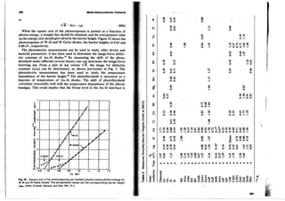 6872125 physics-of-semiconductor-devices