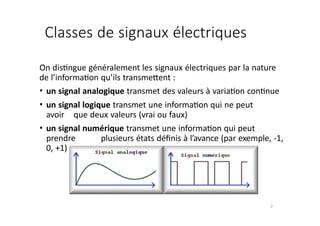 Introduction complète aux systèmes de communication et transmission ...