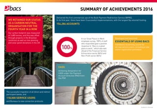 WE RETAINED OUR STATUS
AS A CARBON NEUTRAL
ORGANISATION FOR THE
FOURTH YEAR IN A ROW
Our carbon footprint was measured
at 3,480 tonnes, and this was offset
through projects in the Brazilian
rainforest as well as tree planting
and solar panel donations in the UK
In our Great Places to Work
employee survey, 100% of staff
who responded gave a positive
response to “Bacs is a great
place to work.” which was well
ahead of the Financial Service
& Insurance sector (86%) and
Non-Profit sector (84%)
100%
Developed and launched
ESSENTIALS OF USING BACS
mandatory eLearning course for
all new service users, including a new
online registration procedure
Delivered the first commercial use of the Bulk Payment Redirection Service (BPRS).
In its first year, there have been 5 successful implementations, with the largest (by volume) hosting
154,286 ACCOUNTS
CASS
Achieving designation for
CASS under the Payment
Account Directive (PAD) from
the PSR
The successful migration of all direct and indirect
participant banks, and
118,000 SERVICE USERS
and Bureaux to new connection protocols
SUMMARY OF ACHIEVEMENTS 2016
Audience: External
 