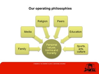 Our operating philosophies
 