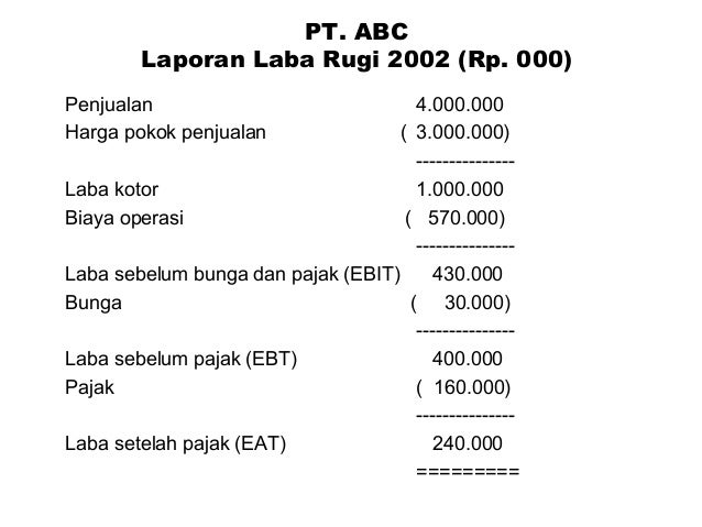 letak eat pada laporan keuangan letak eat pada laporan keuangan