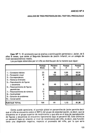 ANEXO NO4

                       ANALIS¡S TRES
                               DE   PROTOCOLOS TESTDELPRECALCULO
                                            DEL




     CasoNo 1: El protocoloque seanaliza cont¡nuación
                                         a              pertenece Javier,de 5
                                                                a
años 9 trpses,que asisteal Segundo Semestre Jardín Infantil, en un colegiode
                                             de
nivelsocioeconómico medio.
     Lospuntajesobtenidospor el niño sedistribuyende la maneraque sigue:

                                 Pumaje      Percsnti-   Puntaje     Pumaje
                                  Bruto        le¡          z          T

 1.-   Conceptos básioos            23          88         0,85       58,54
 2.-   Percepciónvisual             20         100         1.28       6' nq
 3.-   Correspondencia               6
 4.-   NúrnerosOrdinales             4
 5.-   Reproducción figuras
                    de
       y secuencias                 16          49         o,14       51,48
 6.-   Reconocimiento figuras
                      de
       geométricas                   5
 7.-   Reconocimiento números
                      de            12          96         1,24       62,44
 8.-   Cardinalidad                  I          85         1.0        60,08
 9.-   Soluciónde problemas          3
10.-   Conservación                  6
IUNTAJE TOTAL                      104          91         1,13       61,36


     Como puedeapreciarse, puntajeglobalen percentiles Javier
                             el                            de       permite decir
que el niño seencuentra sobreel 90o/o del grupode estandarización, decir,que se
                                                                  es
encuentra el gruposuperior rendimiento quesóloen el área reproducción
          en                  de             y                   de
de figurasy secuencias encuentraligeramente
                       se                      bajo el percentil50. Esteúltimo es
un percentil bajo en relación nivelde rendimiento niño,esdecir,esta
                             al                    del                   función
tiene una dispersión  negativa, respecto promediodel niño, por lo que sería
                                        al

                                                                              125
 
