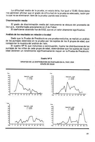 La dificultadmediade la prueba, escala
                                     en     delta,fue iguala 12,60.Estos
                                                                       datos
nos permitenafirmarque el gradode dificultadde la prueba adecuadorazónpor
                                                        es         ,
la cualno seeliminaronítem de la pruebausandoestecriterio.

Discriminación
             media
     El gradode discriminación med¡adel instrumento obtuvo del promed¡o
                                                    se                    de
losr.p.b.,transformadopreviamente Z de Fisher.
                                  en
     El coeficiente
                  obtenidofue de 0.52,que esun valoraltamente
                                                            signíficativo.

Análisisde los resultados relacióna la edad
                        en
     Dadoque la Prueba Precálculo una prueba
                       de           es         evolutiva, realizó análisis
                                                         se       un
de los puntajesobtenidos la pruebapor los suietos los 4 grupos edad,
                        en                       de             de      que
componían muestra análisis ítem.
            la      del       de
     El cuadroNo 9, que incluimos cont¡nuación,
                                 a             ilustralasdistribuciones los
                                                                      de
puntaies los niñosde cadagrupode edad,observándose los sujetos mayor
         de                                          que           de
edadobtienenun rendimiento  significativamente
                                            mayor en la Prueba Precálculo.
                                                               de


                                          Cuadro No 9
             GRAFICODE LA DISTRIBUCION PUNTAJES EL TEST,POR
                                     DE        EN
                               GRUPODE EDAD




 FrG

  ta                                                t8
  16                                                16
  t4                                                t4
  12                                                l2
  t0                                                t0
   8                                                    I
   6                                                    6
   ¡¡                                                   4
   2                                                    2




 Frc

  It            Ed.d 5.01 - 5.06                    t8
                      i = 72.31                                  Ed.d 5.O7- 6.00
  t6                 . = 28.74                      t6                t = a2.u
  ta                                                ¡a
                                                                      r = 25.25

  12                                                12
  t0
   E                                                    t
   6                                                    6
   a                                                    ¡a
   2                                                    2

                                   97   107 117     Pli..    ?




                                                                                   41
 