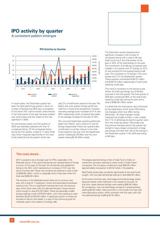 2 www.hlb.com.au
2017 is poised to be a stronger year for IPOs, especially in the
Materials sector, if the upcoming listings are representative of things
to come. At the open to the year, 23 companies have applied for
listing to the ASX, which represents an increase of 15% over the
same time last year.These new entrants are seeking to raise a total
of $206.60 million, which is marginally short of last year when the
total was $208.30 million.
The recovery in the Materials sector looks set to continue next
year with a total of 11 explorers, miners and associated businesses
waiting to list.This is a significant improvement over the previous
year, when there were only four planned listings in these sectors
which sought to raise $15.30 million.These are generally smaller
listings seeking a total of $70.00 million, with most seeking to raise
between $3.50 and $4.00 million. A significant portion of these are
focused on lithium and cobalt, in a sign of the continuing push for
materials used in the creation of energy cells.
The largest planned listing is that of India Fund Limited, an
investment company seeking to invest funds in Indian listed
companies.This company is seeking to raise $50.00 million,
approximately one-quarter of all the funds in the pipeline.
Real Estate stocks also contribute significantly to the total funds
sought, with two planned listings looking to raise $30.00 million.
At the same time last year, technology and biotechnology stocks
featured heavily which reflected in the results for the year. At
that time, seven planned listings were seeking $68.50 million.
By comparison, only one technology company is awaiting listing,
seeking $5.00 million. Also prominent in the results from last year
were Agriculture stocks, which contrasts with this year, with only
two planned listings totalling $7.10 million.
The road ahead...
In recent years, the December quarter has
been the best performing quarter in terms of
number of listings and 2016 was no exception
to this trend.The ‘rush-to-market’ phenomenon
in the final quarter of the year has been evident
over recent years and the impact of this was
significant in 2016.
As with previous years, the first quarter of
2016 was relatively subdued with only 13
companies listing. Of the companies listing
during the first quarter, a total of 11 were small
caps which impacted significantly on the total
funds raised during the quarter which was
only 2% of total funds raised for the year.The
March and June quarter listings performed
well from a share price perspective, however,
recording average price increases of 31% and
36% respectively which compares favourably
to the average increase for the year of 16%.
The June and September quarters performed
better than March, with a total of 21 and 22
listings respectively.These two quarters also
contributed in a similar manner to the total
funds raised for the year with the September
quarter totalling $2.26 billion and the June
quarter seeing $2.40 billion raised.
The December quarter experienced a
significant increase in the number of
companies listing with a total of 38 new
floats occurring in the final quarter of the
year or 40% of the total listings for the year.
The contribution of small cap companies was
notable in the quarter with 27 listings (or 42%
of new entrants for the quarter) being small
caps.This compares to 12 listings in the June
quarter and 14 in the September quarter.
These quarters contributed $195.57 million
and $180.74 million respectively of total funds
raised by small caps.
This trend is consistent to the previous year
where 19 small cap listings out of 48 also
occurred in the final quarter.The final quarter of
2016 also contributed 46% of the total funds
raised by small caps during the year with a
total of $380.90 million raised.
It is likely that the final quarter was influenced
by the expectation of the recent ASX listing
rule changes which took effect during
December. As these changes mostly
impacted the smaller entities, it was notable
that 71% of all listings during this quarter were
from the small cap sector. Historically over
the previous five-year period, the quarter has
tended to have a larger composition of large
cap listings with less than half of the listings in
the December quarter in the 2015 year being
small caps.
IPO activity by quarter
A consistent pattern emerges
$1,000
$2,000
$3,000
$4,000
$5,000
$6,000
$7,000
$8,000
$9,000
10
20
30
40
50
60
Mar Jun Sep Dec Mar Jun Sep Dec Mar Jun Sep Dec Mar Jun Sep Dec Mar Jun Sep Dec
2012 2013 2014 2015 2016
AmountRaised($m)
NumberofIPOs
# of IPOs
>$100m
# of IPOs
<$100m
Amount
Raised ($m)
IPO Activity by Quarter
 