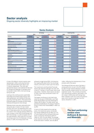 4 www.hlb.com.au
A total of 20 different industry sectors were
represented in 2016, continuing the trend
of both 2015 and 2014 which had 21 and
17 sectors respectively. The most well
represented sectors were Software & Services
(21 listings) and Materials (12 listings) which
comprised a total of 35% of all new listings
during the year.
Looking at the small cap sector specifically,
technology and biotechnology listings were
well-represented, with Software & Services
recording 16 listings (25%), Pharmaceuticals
& Biotechnology (six listings) andTechnology
Hardware & Equipment (two listings).
Materials stocks were also solid performers
during the year. A total of 12 new market
entrants came from the Materials sector with
ten of these being within the small cap sector
for a total of 13% of all new listings. Whilst this
is an increase on both 2015 (three listings) and
2014 (five listings), it is still somewhat short of
the total achieved in 2013 when 87% of small
cap listings were from the Materials or Energy
sectors. In 2016, the Energy sector only
achieved a single listing (2015: one listing) as
the ongoing difficulties within the oil and gas
industry continued to impact upon this sector.
The Investments and Diversified Financials
sectors also featured well again this year with
a total of 11 listings, of which seven were small
cap entities. However, these sectors are down
on 2015, when they contributed a total of 18
new listings.
The largest contributors to the total funds
raised for the year of $7.50 billion were Real
Estate ($2.53 billion) and Food, Beverage &
Tobacco ($1.01 billion).This latter sector was
assisted considerably by the listing of Inghams
Group Limited which raised $596.61 million via
its IPO.
In terms of funds raised by the small cap
sector, the Investment sector contributed
four listings totalling $175.18 million (or 21%
of funds raised) and the Software & Services
sector contributed 16 listings for $152.41
million (or 18% of funds raised).The average
funds raised by small caps within the Software
& Services sector, however, was only $9.53
million, reflecting the characteristics of new
entrants within this sector.
The Software & Services sector has been a
strong performer not just in the IPO market
but also through reverse takeovers of listed
shell companies, predominantly from the junior
exploration sector. This contrasts somewhat
with international conditions, particularly in the
US market in 2016 where tech listings have
been subdued in both the current and previous
years, and it remains to be seen how this
sector will perform in 2017.
Number
Amount Raised
($m)
Number
Amount Raised
($m)
Number
Amount Raised
($m)
Number
Amount Raised
($m)
Automobiles & Components 2 81 1 82 1 31 - -
1sknaB 5 1 122 1 5 - -
Capital Goods 5 961 1 27 4 42 1 27
Commercial Services & Supplies 3 165 3 180 2 18 1 55
Consumer Durables & Apparel - - 2 20 - - 1 7
Consumer 3secivreS 55 5 369 3 55 4 37
Diversiﬁed Financials 5 336 7 613 3 32 3 18
1ygrenE 30 1 4 1 30 - -
Food, Beverage & Tobacco 7 1,011 3 889 1 4 - -
Health Care Equipment & Services 4 91 8 252 3 29 6 103
Household & Personal Products - - 2 271 - - - -
1ecnarusnI 15 2 157 1 15 - -
Investments 6 883 11 1,156 4 175 7 315
21slairetaM 153 3 9 10 66 3 9
Media 1 188 - - - - - -
Pharmaceuticals & Biotechnology 6 35 5 58 6 35 4 25
Real Estate 7 2,526 4 824 2 24 1 11
5gniliateR 359 5 372 2 52 2 41
Semiconductors & Semiconductor Equipme 1 10 - - 1 10 - -
Software & 12secivreS 545 15 1,537 16 152 10 127
Technology Hardware & Equipment 2 11 2 24 2 11 2 24
Telecommunication Services - - 3 52 - - 2 27
Utilities 1 42 1 2 1 42 1 2
49latoT 7,502 85 7,020 64 828 48 828
Industry
Sector Analysis
All llamSsgnitsiL Cap Only
2016 2015 2016 2015
The best performing
sectors were
Software & Services
and Materials.
Sector analysis
Ongoing sector diversity highlights an improving market
 