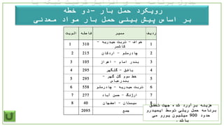‫با‬ ‫شبکه‬ ‫ظرفیت‬ ‫افزایش‬ ‫ی‬ ‫ها‬ ‫برنامه‬ ‫جدول‬
‫بار‬ ‫حمل‬ ‫رویکرد‬–‫خطه‬ ‫دو‬
‫معدنی‬ ‫مواد‬ ‫بار‬ ‫حمل‬ ‫بینی‬ ‫پیش‬ ‫اساس‬ ‫بر‬
‫ایمیدرو‬ ‫ردیف‬‫مسیر‬‫فاصله‬‫الویت‬
1
‫خواف‬-‫تربت‬‫حیدریه‬-
‫كاشمر‬
3101
2‫چادرملو‬-‫اردكان‬2152
3‫بندر‬‫امام‬-‫اهواز‬1053
4‫بافق‬-‫گلگهر‬2954
5
‫گهر‬ ‫گل‬ ‫سوم‬ ‫خط‬-
‫بندرعباس‬
2955
6‫حیدریه‬ ‫تربت‬-‫چادرملو‬5586
7‫ارژنگ‬–‫آباد‬ ‫حسن‬2777
8‫سیستان‬-‫اصفهان‬408
‫جمع‬2095
‫تخقق‬ ‫جهت‬ ‫شده‬ ‫برآورد‬ ‫هزینه‬
‫ایمیدرو‬ ‫توسط‬ ‫ریلی‬ ‫حمل‬ ‫برنامه‬
‫حدود‬900‫می‬ ‫یورو‬ ‫میلیون‬
‫باشد‬.
 