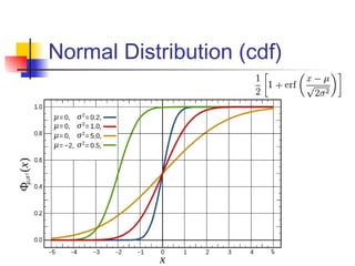 Normal Distribution (cdf)
 