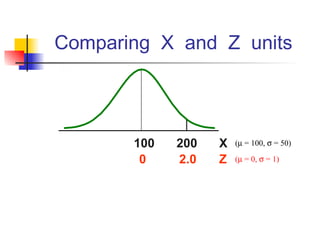 Comparing X and Z units
Z
100
2.00
200 X (µ = 100, σ = 50)
(µ = 0, σ = 1)
 