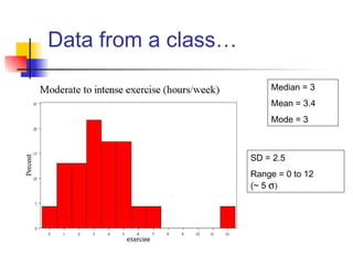 Data from a class…
Median = 3
Mean = 3.4
Mode = 3
SD = 2.5
Range = 0 to 12
(~ 5 σ)
 