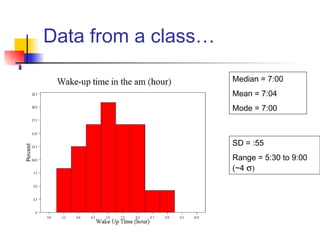 Data from a class…
Median = 7:00
Mean = 7:04
Mode = 7:00
SD = :55
Range = 5:30 to 9:00
(~4 σ)
 