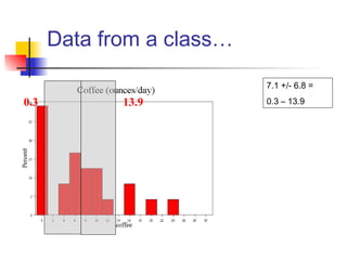 Data from a class…
7.1 +/- 6.8 =
0.3 – 13.90.3 13.9
 