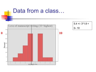 Data from a class…
5.4 +/- 3*1.8 =
0– 10
0 10
 