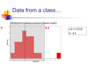 Data from a class…
3.4 +/- 2*2.5=
0 – 8.4
0 8.4
 