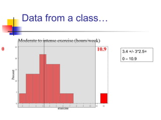 Data from a class…
3.4 +/- 3*2.5=
0 – 10.9
0 10.9
 