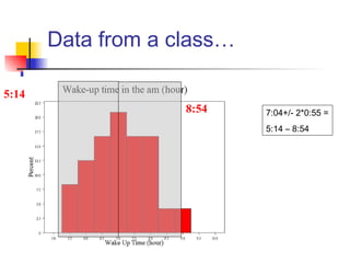 Data from a class…
7:04+/- 2*0:55 =
5:14 – 8:54
5:14
8:54
 