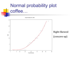 Normal probability plot
coffee…
Right-Skewed
(concave up)
 