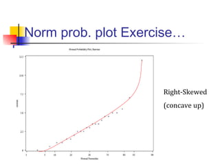 Norm prob. plot Exercise…
Right-Skewed
(concave up)
 