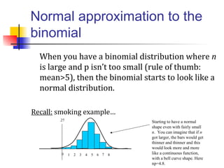 Normal approximation to the
binomial
When you have a binomial distribution where n
is large and p isn’t too small (rule of thumb:
mean>5), then the binomial starts to look like a
normal distribution.
Recall: smoking example…
1 4 52 3 6 7 80
.27 Starting to have a normal
shape even with fairly small
n. You can imagine that if n
got larger, the bars would get
thinner and thinner and this
would look more and more
like a continuous function,
with a bell curve shape. Here
np=4.8.
 