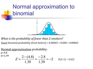 Normal approximation to
binomial
1 4 52 3 6 7 80
.27
What is the probability of fewer than 2 smokers?
Normal approximation probability:
µ=4.8
σ=1.39
2
39.1
8.2
39.1
)8.4(2
−=
−
=
−
≈Z
Exact binomial probability (from before) = 0.00065 + 0.008 = 0.00865
P(Z<2) = 0.022
 