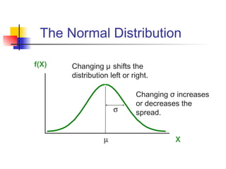 The Normal Distribution
X
f(X)
µ
σ
Changing μ shifts the
distribution left or right.
Changing σ increases
or decreases the
spread.
 