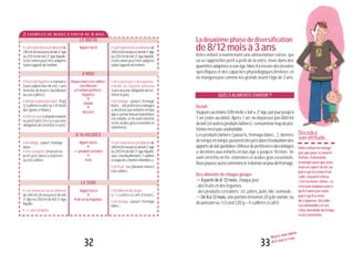 Décodez
sonattitude...
Votreenfantnemange
pasquepoursenourrir.
Parfois,ildemande
àmangerpourquevous
vousoccupiezdelui,ou
parcequ’ilaenvied’un
câlin.Quandilrefuse,
c’estlamêmechose:ce
n’estpastoujoursparce
qu’iln’aimepasmais
parcequ’ilaenvie
des’opposer.Décoder
sesdemandesetses
refusdemandedutemps
etdel’attention.
2 E X E M PL E S D E M E N U S À PA R T I R D E 6 M O I S
Ladeuxièmephasedediversification
de8/12moisà3ans
Votre enfant a maintenant une alimentation variée, qui
va se rapprocher petit à petit de la vôtre, mais dans des
quantitésadaptéesàsonâge.Maisilaencoredesbesoins
spécifiques et des capacités physiologiques limitées, et
ne mangera pas comme les grands avant l’âge de 3 ans.
QUELS ALIMENTS CHOISIR ?
Dulait
Toujoursaumoins500mlde«lait»2e
âge,parjourjusqu’à
1an(voireau-delà).Après1an,nedépassezpas800ml
delait(etautresproduitslaitiers):consommertropdepro-
téinesn’estpassouhaitable.
Les produits laitiers (yaourts, fromage blanc...), donnés
detempsentemps,peuventêtreprisdansl’évaluationdes
apportsdelaitquotidien.Utilisezdepréférencedeslaitages
« destinés aux enfants en bas âge » jusqu’à 18 mois: ils
sont enrichis en fer, vitamines et acides gras essentiels.
Vouspouvezaussicommenceràdonnerunpeudefromage.
Desalimentsdechaquegroupe
yÀpartirde8-12mois,chaquejour:
-desfruitsetdeslégumes
- des produits céréaliers: riz, pâtes, pain, blé, semoule...
yDe8à12mois,uneportiond’environ20gdeviande,ou
depoissonou1/2œuf(20g=4cuillèresàcafé)
3332
Nourrir mon enfant
de 6 mois à 3 ans
•Laitmaternelouunbiberonde
240ml(8mesures)delait2e
âge
ou250mldelait2e
âgeliquide.
Cette ration peut être adaptée
selonl’appétitdel’enfant.
• Lait maternel ou un biberon
de 240 ml (8 mesures) de lait
2e
âge ou 250 ml de lait 2e
âge
liquide.
•+/-unecompote.
Apportlacté
+
+/-produitcéréalier
+
fruit
Apportlacté
+
fruitet/oulégumes
•Laitmaternelouunbiberonde
240ml(8mesures)delait2e
âge
ou250mldelait2e
âgeliquide.
Cetterationpeutêtreadaptée
selonl’appétitdel’enfant.
•Laitmaternelouunbiberonde
240ml(8mesures)delait2e
âge
ou250mldelait2e
âgeliquide,
avec,éventuellement,1cuillère
àsoupede«farinesinfantiles».
• Un fruit: cru (banane mixée)
àlacuillère.
•Unbiberondesoupe
(+ 1 cuillère à café d’huile).
• Un laitage : yaourt, fromage
blanc...
•Unlaitage:yaourt,fromage
blanc...
• Une compote (maison ou
petit pot) dans le biberon
ouàlacuillère.
À MIDI
À 16 HEURES
LE MATIN
LE SOIR
Repasmixéàlacuillère
(oubiberon
sil’enfantpréfère):
légumes
+
viande
+
dessert
Apportlacté
•Un « petit pot » de légumes-
viande ou légume-poisson
(sansaucuneobligationdeter-
minerlepot).
• Un laitage : yaourt, fromage
blanc...(depréférencelaitages
«destinésauxenfantsenbas
âge»carleurteneurenprotéines
est réduite, et ils sont enrichis
enfer,acidesgrasessentielset
vitamines).
•Puréedelégumes«maison»
(sans adjonction de sel) + une
noisette de beurre (au biberon
ouàlacuillère).
•Viandeoupoissonmixé:10g/j
(2cuillèresàcafé)ou1/4d’œuf
dur(jauneetblanc).
•Unfruit cuit(compotemaison
ou petit pot) (il n’y a aucune
obligation de terminer le pot).
 