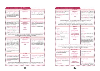 3736
2 E X E M PL E S D E M E N U S 8 –12 M O I S
•Puréedelégumes«maison»
(sans adjonction de sel) + 1cc
huileounoisettedebeurre(au
biberonouàlacuillère).
•Viandeoupoissonmixé:20g/j
(4cuillèresàcafé)ou1/3d’œufdur
(jauneetblanc)selonlataille.
•Unfruitcuitenpetitpot(aucune
obligation de terminer le pot).
•Laitmaternelouunbiberonde
240ml(8mesures)delait2e
âge
ou250mldelait2e
âgeliquide.
Cette ration peut être adaptée
selonl’appétitdel’enfant.
•Un « petit pot » de légumes-
viande ou légume-poisson
(sansaucuneobligationdeter-
minerlepot).
•Unfruitcuit:compotemaison.
•Laitmaternelouunbiberonde
240ml(8mesures)delait2e
âge
ou250mldelait2e
âgeliquide.
À 16 HEURES
LE MATIN
LE SOIR
Apportlacté
• Un laitage : yaourt, fromage
blanc...(depréférencelaitages
« destinés aux enfants en bas
âge » car leur teneur en pro-
téines est réduite, et ils sont
enrichis en fer, acides gras
essentielsetvitamines).
•Fruitcuit,mixé;texturehomo-
gène,lisseoucompote(maison
oupetitpot).
•Laitmaternelouunbiberonde
150 ml de lait (5 mesures).
•Deslégumesàlacuillèreavec
éventuellement un peu de fro-
magerâpé.
Apportlacté
+
fruitset/oulégumes
•Unbiberonde250mldesoupe.
• Un laitage : yaourt, fromage
blanc...
Apportlacté
+
+/-produitcéréalier
+
fruits
•Laitmaternelouunbiberonde
240ml(8mesures)delait2e
âge
ou250mldelait2e
âgeliquide.
avec,éventuellement,1cuillère
àsoupede«farinesinfantiles».
•Unecroûtedepain.
•Unfruit:crutrèsmûr.
Latexturelisse,mixée,hachée,ouenmorceauxestàadapteràlamaturitéetaudésirdel’enfant.
Ilestnécessairederespectersesgoûtsetsonappétit.
Sivoussouhaitezdonnerdelaviandeoudupoissonoudel’œufàvotreenfantmidietsoir,
donnez-luialorsunedemi-portionàchaquefois(2ccàmidi,2cclesoir).cc=cuillèreàcafé
2 E X E M PL E S D E M E N U S A P R È S 1 A N
•Crudité.
•Pâtes.
• Environ 30 g de viande ou
poisson (6 cuillères à café) ou
1/2œuf.
•Beurre(1noisette).
• Un fruit : lamelles ou mor-
ceaux,àcroquer.
•250mlde«lait»2e âge oude
croissanceaubiberon.
•Unetartinedepain(+/-beurre
etconfiture).
•Unfruit.
• 250mlde«lait»2e âgeoude
croissanceavecéventuellement
delapoudrechocolatéeaubol.
• Des céréales peu sucrées.
•Jusd’unfruitpresséouun1/2
verredejussanssucreajouté.
À MIDI
À 16 HEURES
LE MATIN
LE SOIR
Légumes
+
produitcéréalier
+
1élémentdugroupe
viande-poisson-œuf
+
matièresgrasses
+
dessert
Apportlacté
+
produitcéréalier
+
fruit
• 250mlde«lait»desuiteou
decroissanceaubiberon.
•Unecompote.
•Unbiberonde250mldesoupe.
• Un laitage : yaourt, fromage
blanc.
•Unecompote.
Fruitset/oulégumes
+
Apportlacté
+/-produitcéréalier
•Légumesverts.
•Riz.
• 250 ml de « lait » de suite ou
de croissance au biberon.
Apportlacté
+
produitcéréalier
et/oufruit
•Uneportiondefromage.
•Unetartinedepain.
•Unfruit.
Lerepaspeutêtremixéetdonnéàlacuillère(ouaubiberonsil’enfantpréfère).
Latexture(lisse,mixée,hachéeouenmorceaux)estàadapteràlamaturitéetaudésir
del’enfant.Ilestnécessairederespectersesgoûtsetsonappétit.
Selonlegoûtdel’enfant,ilestpossibledegarder1ou2biberonsdelaitparjour
oudelesremplacerpardesrepasàlacuillère.
Unequantitéquotidiennede500mldelaitestsouhaitable.Ilestpréférabledenepas
dépasser800mlparjourdelait+équivalentspourlimiterl’excèsd’apportdeprotéines.
•Légumesverts.
•Pain.
•1/2œuf.
•1ccd’huile(colza,olive,soja,
tournesol...).
•Unlaitage:yaourt,fromageblanc
(préférerleslaitages«destinés
auxenfantsenbasâge»carleur
teneurenprotéinesestréduite,et
ilssontenrichisenfer,acidesgras
essentielsetvitamines).
Repasmixéàlacuillère
(oubiberon
sil’enfantpréfère):
légumes
+
viande
+
dessert
À MIDI
 