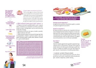 Ànoter
Limitezlesnuggets
etautresformespanées
depouletoudepoisson:
ilssonttrèsriches
engraisses.
55
Nourrir mon enfant,
lui faire plaisir...
L’ÉQUILIBRE DU BUDGET EN PLUS
• Pour un même apport en calcium, le lait est moins
cher que la plupart des autres produits laitiers.
•Proposezplussouventunyaourtoudufromageblanc
nature, bien moins chers que les préparations aro-
matiséesducommerce.Votreenfant,selonsesgoûts,
lesmangeranatureouyajouteralui-mêmedumiel,
dusirop,delaconfitureoudelacrèmedemarrons.
«Monenfantn’aimepaslelait“nature”»
"Proposez-lui d’autres produits laitiers variés: yaourts
nature, aromatisés ou à aromatiser soi-même, aux fruits,
en pot ou à boire, fromage blanc sucré ou salé, brassé ou
enfaisselle,fromage...
"Aromatisez le lait avec des épices (vanille, cannelle).
"Mixezlelaitavecdesfruits.
"Utilisezdulait,duyaourtouunpeudefromagerâpédans
vospréparations«maison»sucréesousalées:saucesau
yaourt,béchamel,gratins,soufflés,flans,clafoutis,rizaulait,
etc.,quelesenfantsadorent.
LisezaussiMonenfanta-t-ilbesoindesuppléments
enselsminéraux,oligoélémentsouvitamines?,p.12O.
54
DE LA VIANDE, DU POISSON OU DES ŒUFS :
1 OU 2 FOIS PAR JOUR, EN ALTERNANT
Pourquoisont-ilsimportants?
Ilsapportentdesprotéinesd’excellentequalité.Laviande
etlepoissonapportentaussidufer.
Quandenconsommer?
Au repas du midi ou à celui du soir, en quantité inférieure
àl’accompagnement(féculentsetlégumes).Sivoussou-
haitezquevotreenfantmangedelaviandeauxdeuxrepas,
vouspouvezprévoirdesportionspluspetitesques’iln’en
consommait qu’une seule fois dans la journée. Un apport
excessifdeprotéinesn’esteneffetpassouhaitable.
Quechoisir?
• Laviande
Touteslesviandesapportentdesquantitésquasimentéqui-
valentes de fer et de protéines. Quel que soit le type de
viande,favorisezlesmorceauxlesmoinsgras:pouletsans
la peau, escalopes de volaille et de veau, filet maigre de
porc, bavette, steak haché à 5 % de MG, jambon blanc...
• Lepoisson:aumoins2foisparsemaine
Les graisses qu’il contient peuvent avoir des effets
protecteurssurlasanté,notammentcellesdespoissons
gras:saumon,maquereau,sardine,hareng...
Bon à savoir"Pour permettre au corps d’utiliser le calcium et
pour faciliter sa fixation sur les os, la vitamine D
a un rôle essentiel. Elle est essentiellement
fabriquée par l’organisme sous l’action des
rayonnements du soleil sur la peau. Il est donc
conseillé que les enfants aient une activité
physique de plein air tous les jours, sans pour
autant s’exposer au soleil de façon prolongée.
1verremoyen
(ouunpetitbol)delait
devache(150ml)
1yaourtnature(125g)
20gdefromagedetype
emmentaloucomté
(1portionindividuelle
emballée)
3petitssuissesde60g
50g(1/5)decamembert
ou
ou
ou
ou
Unequantité
équivalente
decalcium
(env.200mg)
estapportéepar:
 