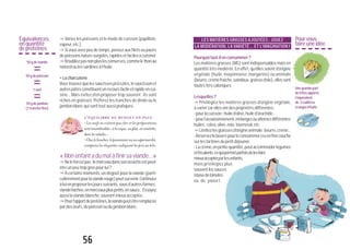 "Variez les poissons et le mode de cuisson (papillote,
vapeur,etc.).
"Si vous avez peu de temps, pensez aux filets ou pavés
de poissons nature surgelés, rapides et faciles à cuisiner.
"N’oubliezpasnonpluslesconserves,commelethonau
natureloulessardinesàl’huile.
•Lacharcuterie
Voustrouvezquelessaucissesprécuites,lesaucissonet
autrespâtésconstituentunrecoursfacileetrapideencui-
sine... Mais évitez d’en proposer trop souvent : ils sont
riches en graisses. Préférez les tranches de dinde ou le
jambon blanc qui sont tout aussi pratiques.
L’ÉQUILIBRE DU BUDGET EN PLUS
• Les œufs ne coûtent pas cher et les préparations
sontinnombrables:àlacoque,auplat,enomelette,
danslessalades…
•Chezleboucher,lepoissonnierouausupermarché,
comparez les étiquettes indiquant les prix au kilo.
«Monenfantadumalàfinirsaviande...»
"Neleforcezpas:lemorceaudanssonassietteestpeut-
êtreunpeutropgrospourlui?
"À certains moments, un dégoût pour la viande (parti-
culièrementpourlavianderouge)peutsurvenir.Continuez
àluienproposerlesjourssuivants,sousd’autresformes:
viandehachée,enmorceauxpluspetits,ensauce...Essayez
aussilaviandeblanche,souventmieuxacceptée.
"Pourl’apportdeprotéines,laviandepeutêtreremplacée
pardesœufs,dupoissonoudujambonblanc.
56
LES MATIÈRES GRASSES AJOUTÉES : JOUEZ
LA MODÉRATION, LA VARIÉTÉ... ET L’IMAGINATION !
Pourquoifaut-ilenconsommer?
Les matières grasses (MG) sont indispensables mais en
quantité très modérée. En effet, qu’elles soient d’origine
végétale (huile, mayonnaise, margarine) ou animale
(beurre,crèmefraîche,saindoux,graissed’oie),ellessont
toutestrèscaloriques.
Lesquelles?
"Privilégiez les matières grasses d’origine végétale,
à variercarellesontdespropriétésdifférentes:
-pourlacuisson:huiled’olive,huiled’arachide...
-pourl’assaisonnement,mélangezoualternezdifférentes
huiles:colza,olive,noix,tournesol,etc.
"Limitezlesgraissesd’origineanimale:beurre,crème...
-Réservezlebeurrepourleconsommercruenfinecouche
surlestartinesdupetitdéjeuner.
-Lacrème,enpetitequantité,peutaccommoderlégumes
etféculents,cequipermetparfoisdelesfaire
mieuxaccepterparlesenfants,
mais privilégiez plus
souventlessauces
àbasedetomates
ou de yaourt.
50gdeviande
=50gdepoisson
=1œuf
=50gdejambon
(1tranchefine)
Équivalences
enquantité
deprotéines
Pourvous
faireuneidée
Unegrandepart
defritesapporte
l’équivalent
de 2cuillères
àsouped’huile.
 