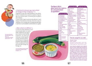 «Commentm’assurerquemonenfant
nemangenitrop,nitroppeu?»
L’important est que votre enfant grandisse à son rythme.
Vérifiez l’évolution de la courbe de corpulence figurant
dans son carnet de santé, et n’hésitez pas à en parler à
votremédecin.
Le jeune enfant régule en général naturellement ce qu’il
mange en fonction de ses besoins. Ne le forcez pas s’il
mangepeu,nelerestreignezpass’ilmangebeaucoup(dans
lecadredesrecommandationsnutritionnellesdeceguide).
«Monenfantestdifficile!»
Le refus de certains aliments est rare-
ment préjudiciable à la santé.
Veillez simplement aux équiva-
lences dans la même famille
d’aliments. Un enfant qui
n’aimepascertainslégumes
en aime sûrement d’autres.
Unenfantquine mange pas
delégumesdoitmangerdes
fruits, un enfant qui ne boit
pas de lait doit manger du
fromage,etc.
LisezaussiCommentconstruirelesgoûts
demonenfantetluidonnerleplaisir
demanger?,p.78.
JOUR DE SEMAINE
JOUR DE WEEK END
OU MERCREDI
J O U R D E F Ê T E
66 67
petitdéjeuner
Lait
Painperdu
Jusdepomme
Déjeuner
Bâtonnetsdelégumes
àcroquer(concombre
etcarottes)
Saumonette
àlasauceblanche
Riz/petitspois
Clafoutisauxcerises
Pain
Goûter
Milk-shakemaison
àlafraise
Biscuitssecs
Dîner
Veloutéaupotiron+
croûtons
Fromage
Pain
petitdéjeuner
Laitchocolaté
Tartinesbeurrées
(ouconfiture,oumiel)
Jusmultifruits
Déjeuner
Taboulé
Côted’agneaugrillée
Petitspois
Painetfromage
Saladed’oranges
etkiwis
Goûter
Tartineau
chocolatrâpé
Poire
Dîner
Saladedetomates
Croque-monsieur
Yaourt
Compotedepomme
petitdéjeuner
Fromageblancaumiel
Brioche
Orangepressée
Déjeuner
Tomatescerises
Flandecourgettes
aucrabe
Mousseauchocolat
Pain
Goûter
Rizaulait
Saladedefruitsfrais
Dîner
Brochette
aux2melons
Omeletteaux
pommesdeterre
Fromage
Pain
Fonduedepommes
etbananes
Quelquesidées
poursuivrelesrepères
deconsommation
auquotidien
LisezaussiFaut-illaisser
monenfantmangercequ’il
veut?,p.74,
etMonenfantesttropgros:
quepuis-jefaire?,p. 85.
Flandecourgettesaucrabe
Préparation:5minutes.
Cuisson:10minutes.
Pour4personnes:500gdecourgettes,1cuillèreàsoupe
d’huiled’olive,2œufs,200gdecrabeenmiettes,1cuillère
àsouped’estragonciselé,1noisettedebeurre,sel,poivre.
Lavezetrâpezlescourgettessansleséplucher.
Faites-lesrevenir2minutesdansunepoêleavec
l’huile,justeletempsdeleurfairerendreleur
eau.Battezlesœufsaveclecrabeenmiettes,
l’estragon,leseletlepoivre.Égouttezlescour-
gettes. Mélangez-les avec cette préparation.
Beurrez4ramequins,garnissezchacund’eux
de courgette aux œufs. Mettez 1/2 l d’eau
dansl’autocuiseur.Placezlepanierenposition
haute. Rangez-y les ramequins en les recou-
vrant d’une assiette. Fermez. Laissez cuire
8minutesàpartirdelarotationdelasoupape.
 